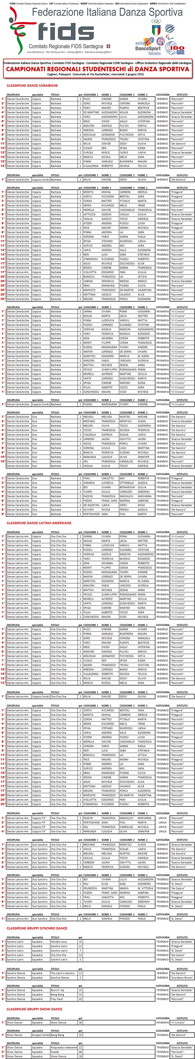 classifiche_studenteschi_2015